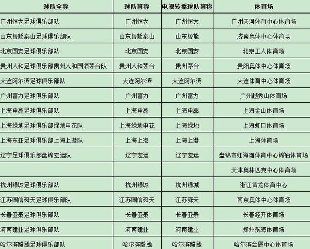中乙球隊中性名_中乙球員名單_中乙球隊名單